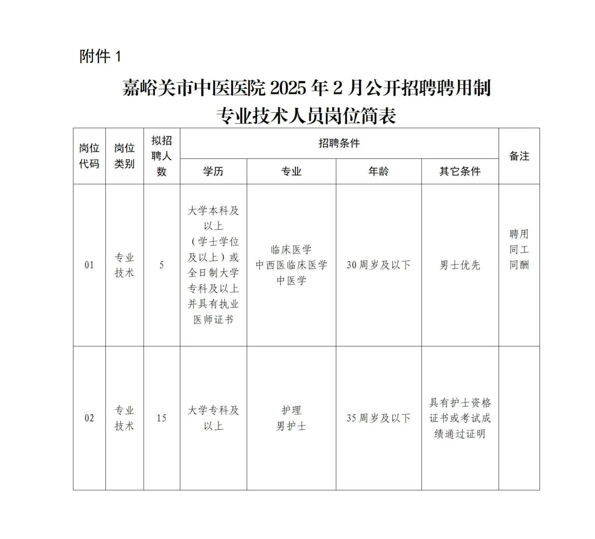 2025年甘肃嘉峪关市中医院招聘20人公告!