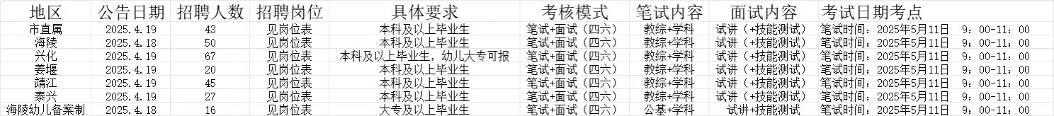 泰州教师🧑‍🏫，泰州教师