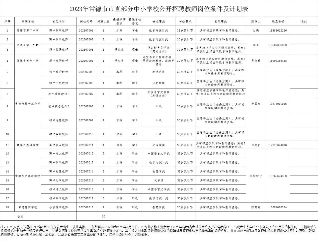 2023常德市直中小学校招聘教师26人公告