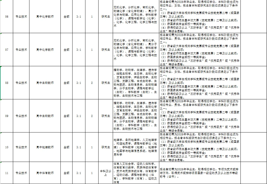 扬州中学招聘来啦