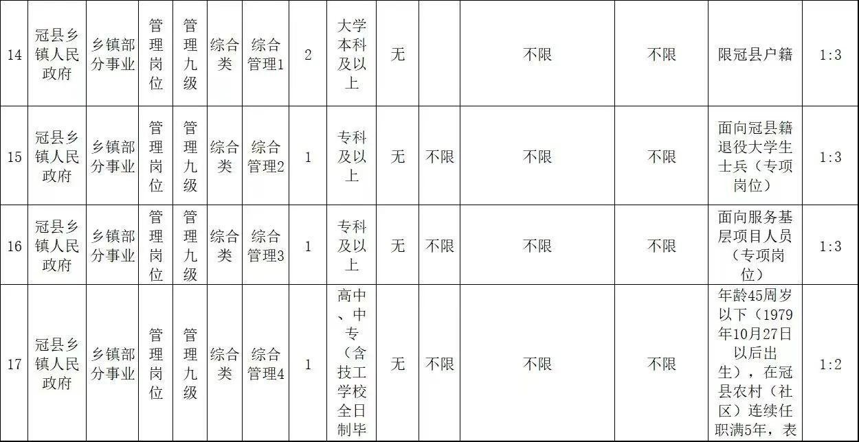 聊城冠县事业单位招聘，专科🉑报🔥🔥