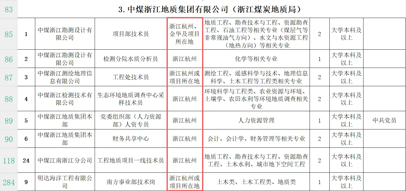 江西邻省央直企业！中国煤炭地质总局校招