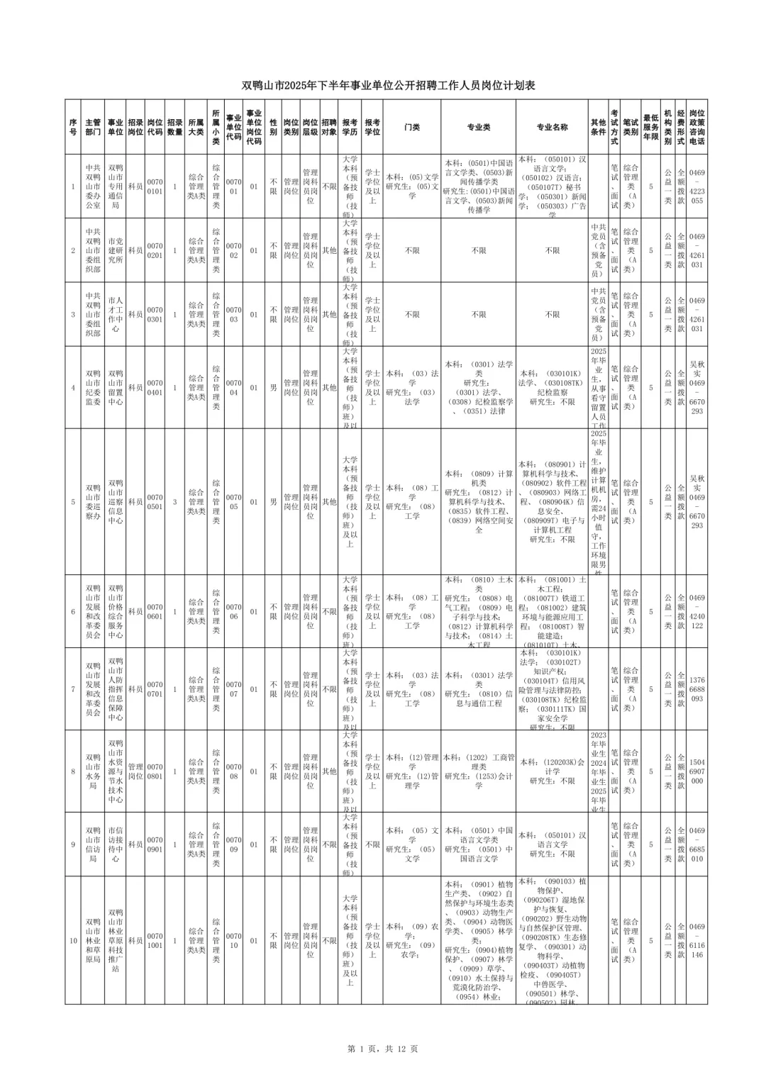 2025年双鸭山事业单位联考招聘142人