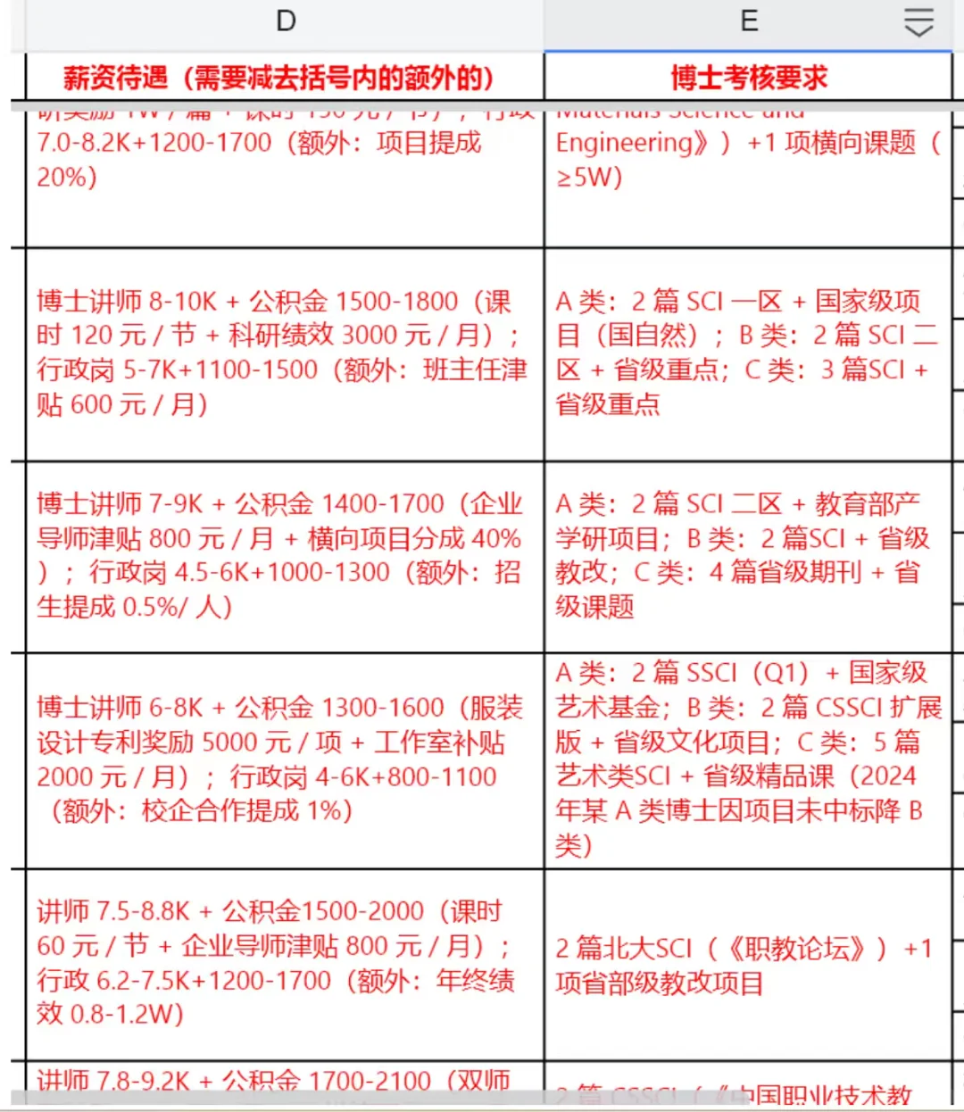 25年江西高校招聘薪资引进待遇考核