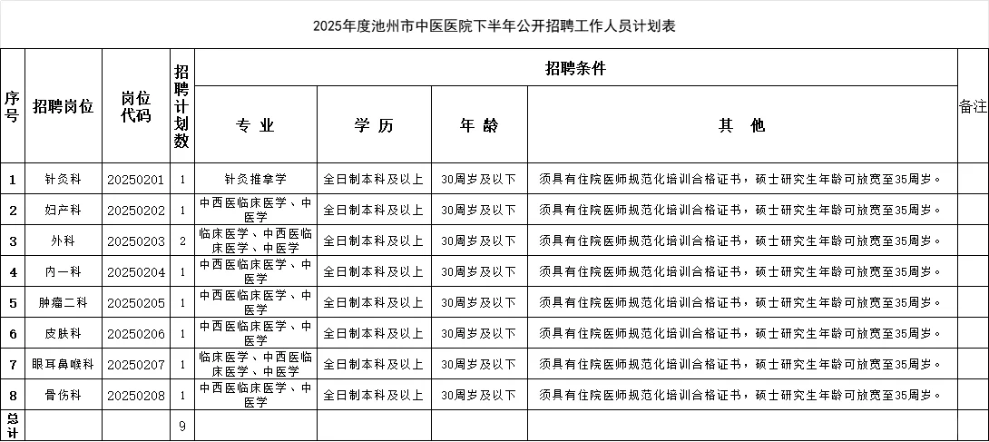 池州市中医医院招聘