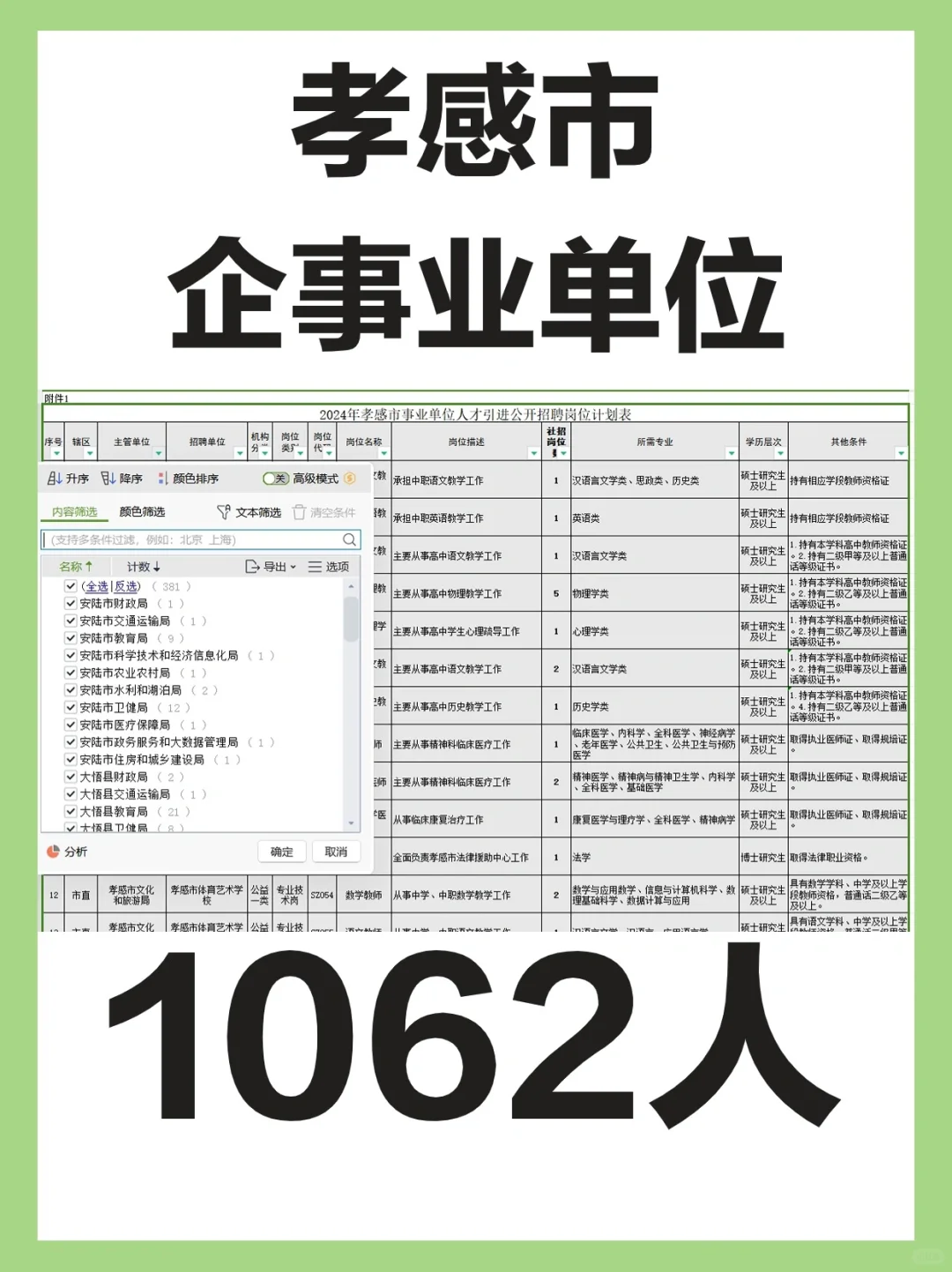 1062人！孝感市企事业单位