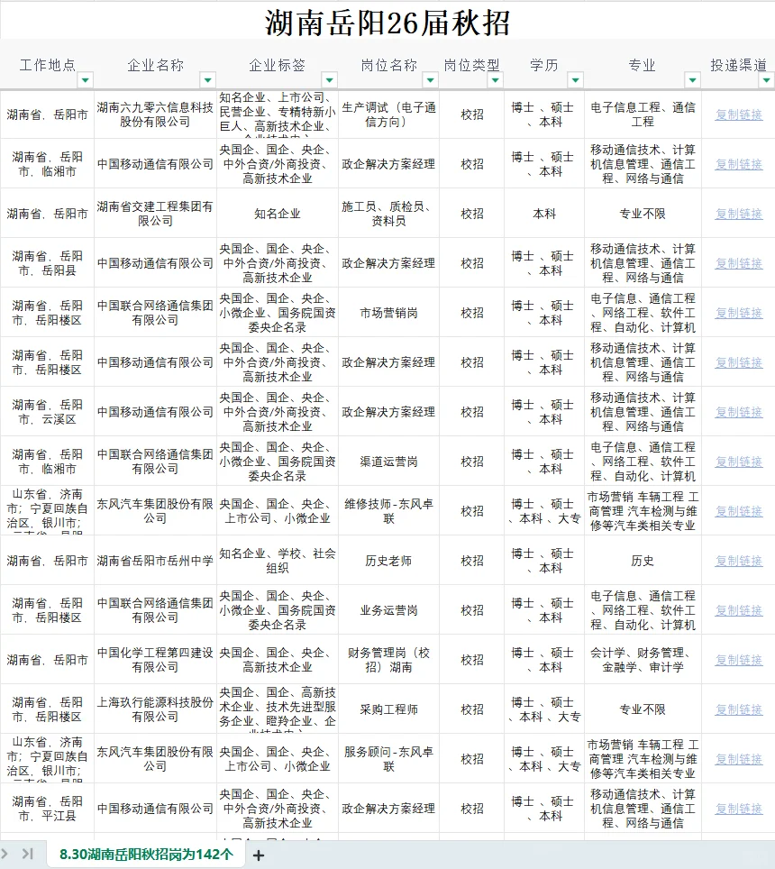 8/30 湖南岳阳秋招一定要投完的岗位📮