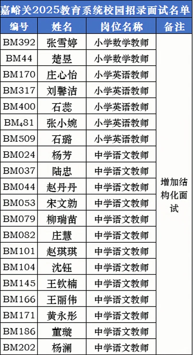 嘉峪关教师校园招录面试名单