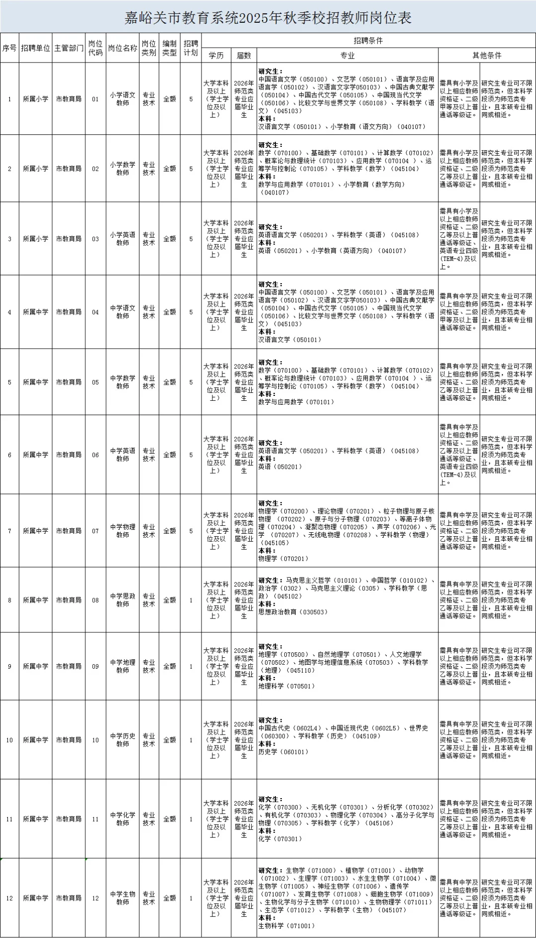 嘉峪关教师招聘40人