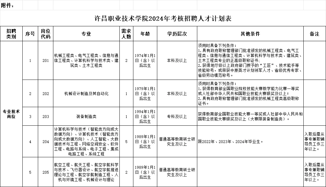 许昌考核招聘来啦～