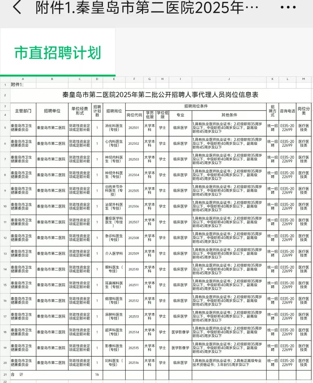 秦皇岛第二医院第二批人事代理招聘