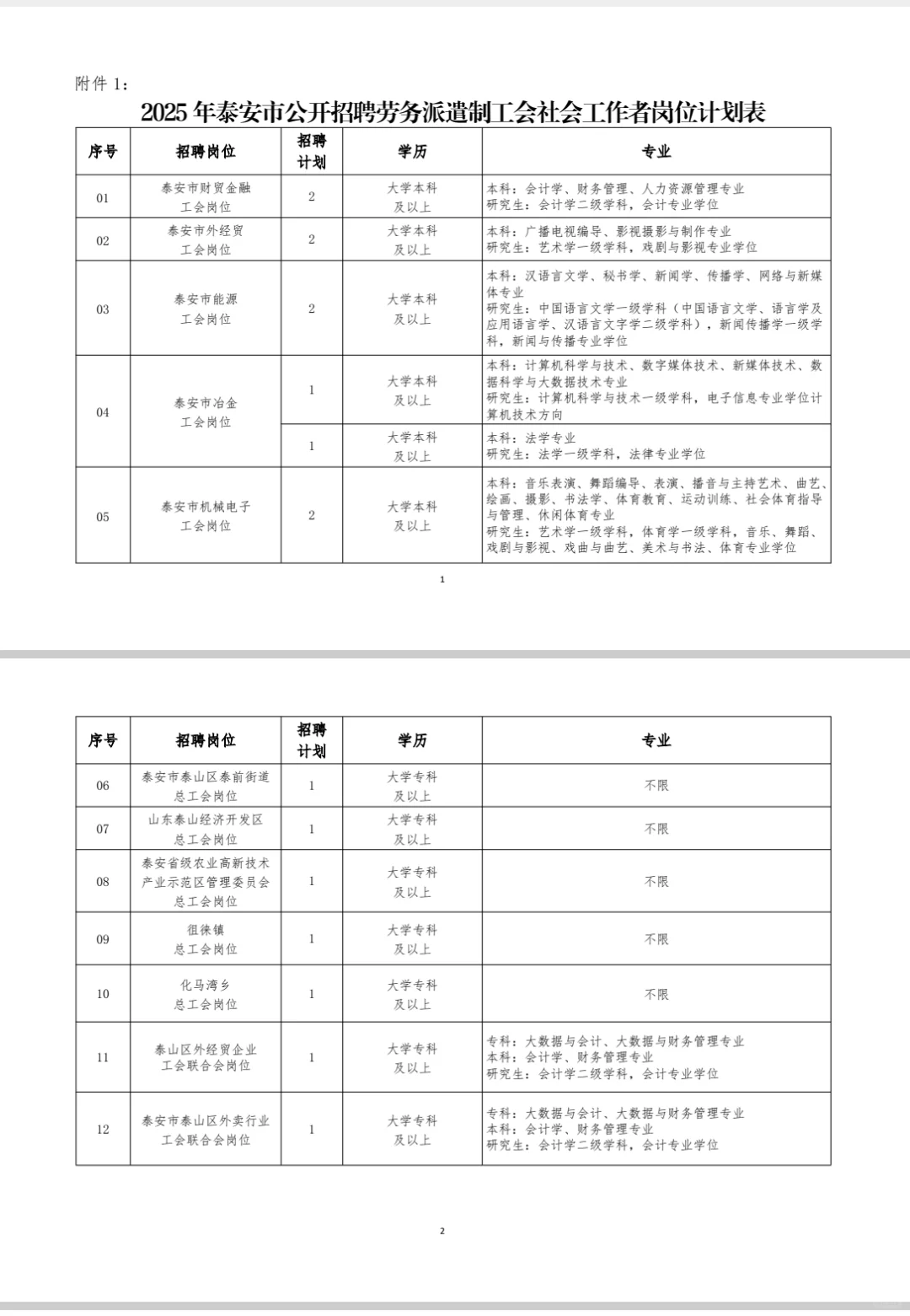 泰安再招社区工作者52人！