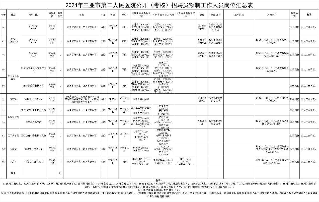 招30人！三亚市第二人民医院招聘