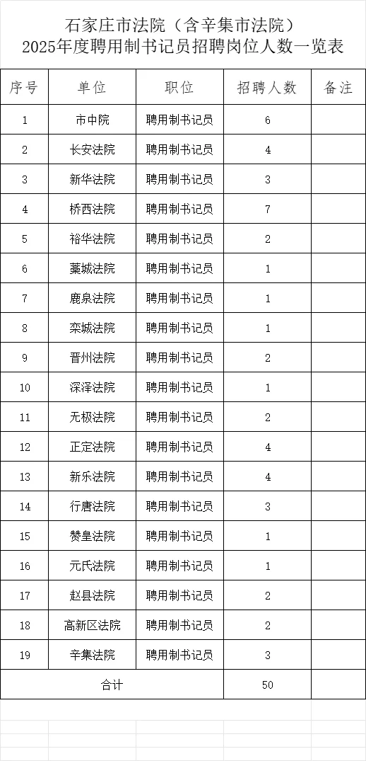 石家庄法院书记员招聘来啦！大专可报！！