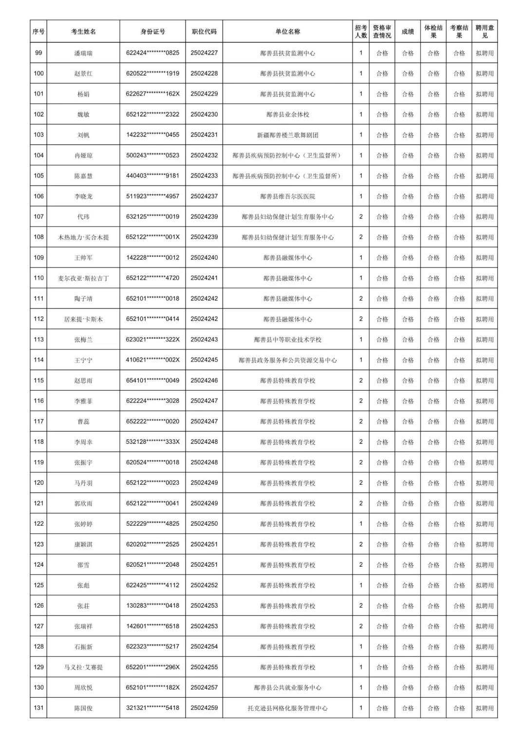 吐鲁番市25年上半年事业单位拟聘用名单已发