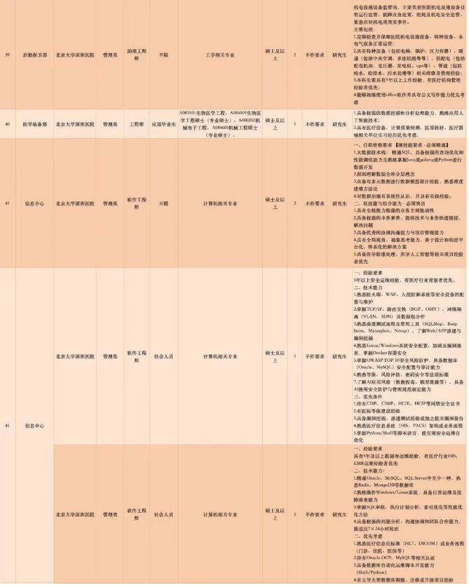 北京大学深圳医院2026年招聘