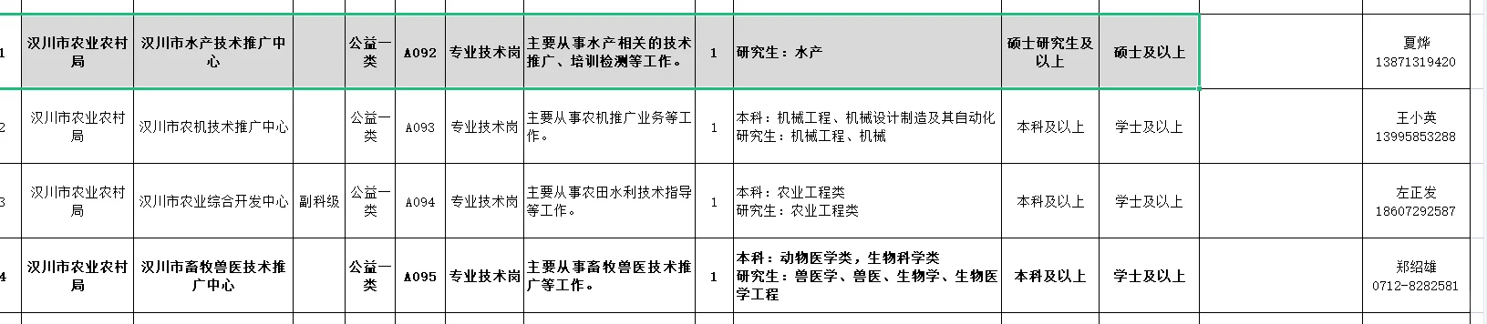 湖北省汉川市招聘动医本科、水产硕士