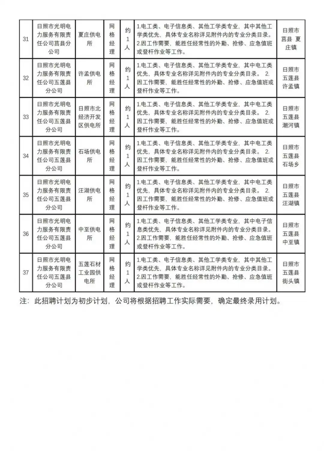 光明电力招聘公告