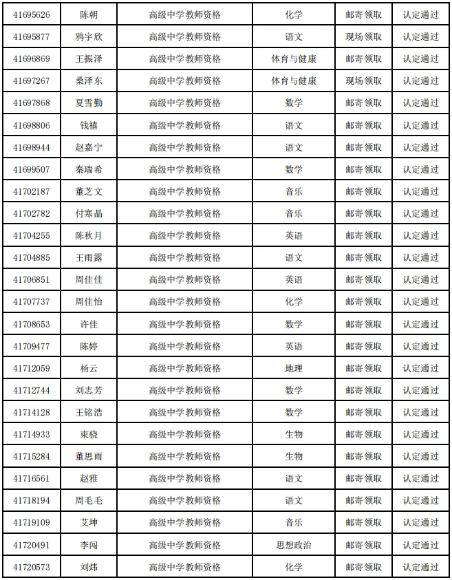 2025年扬州市第二批认定教师资格通过名单