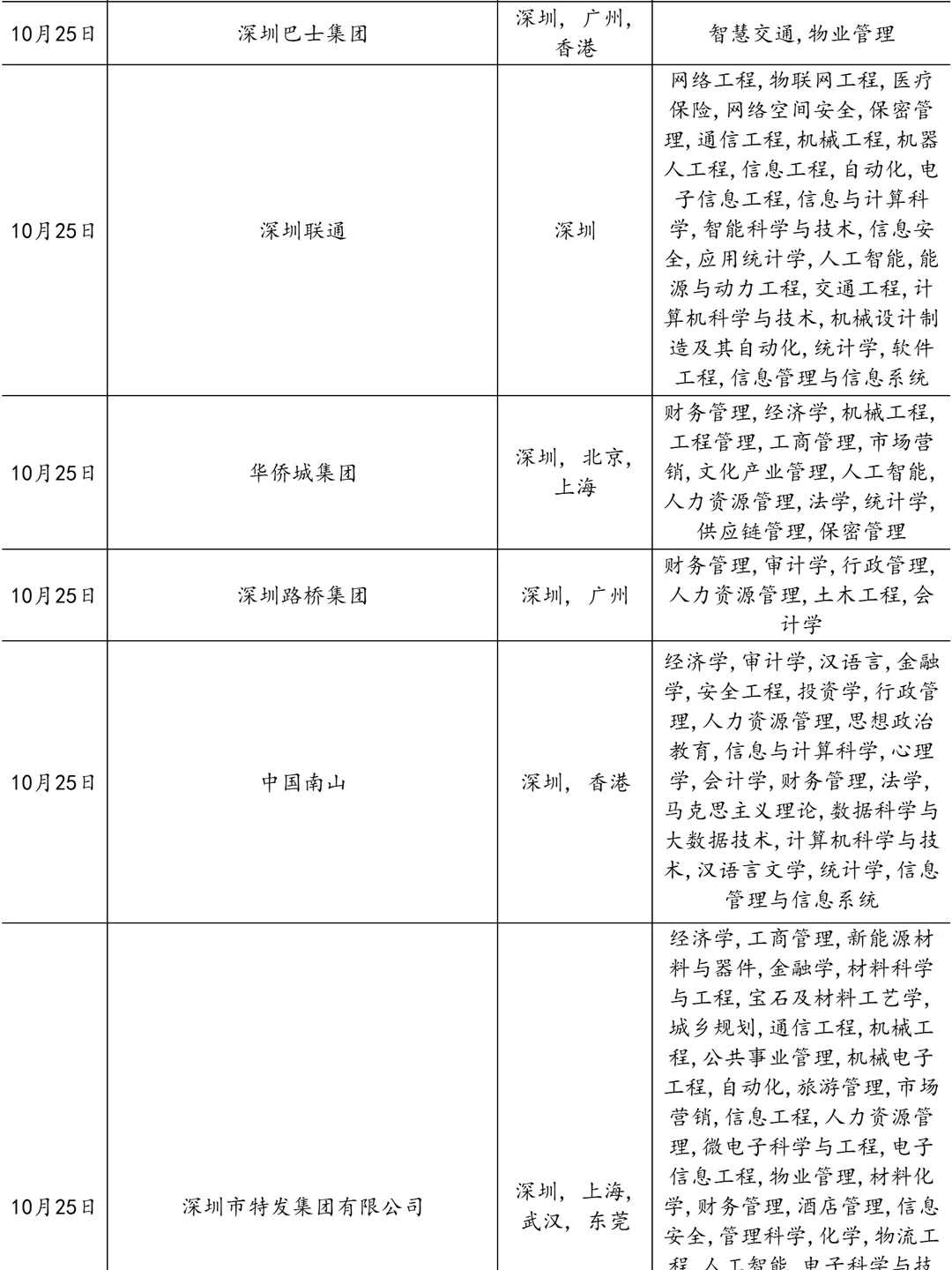 10.25 深圳招人的国企多到爆！！