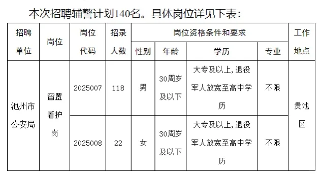 池州市公安局公开招聘辅 警140人公告