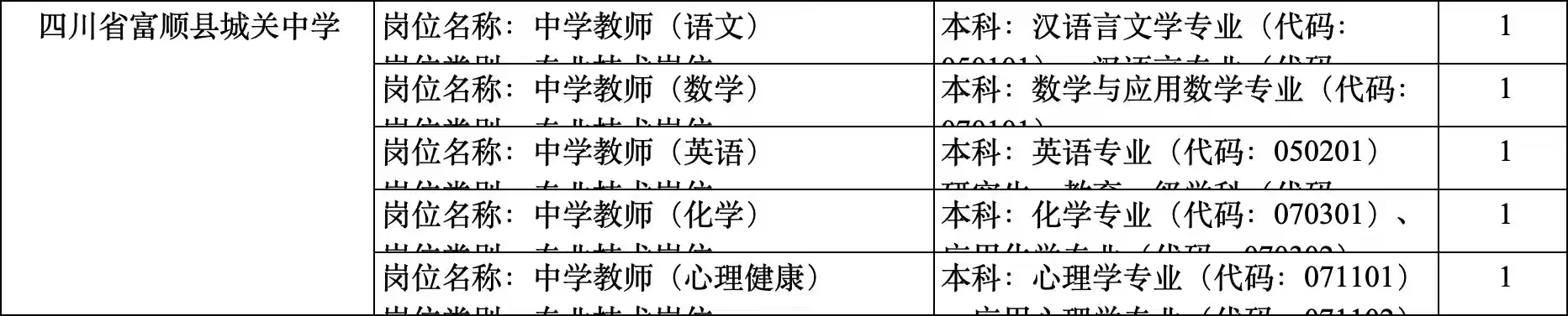 10月比较推荐的人才引进（二）——自贡