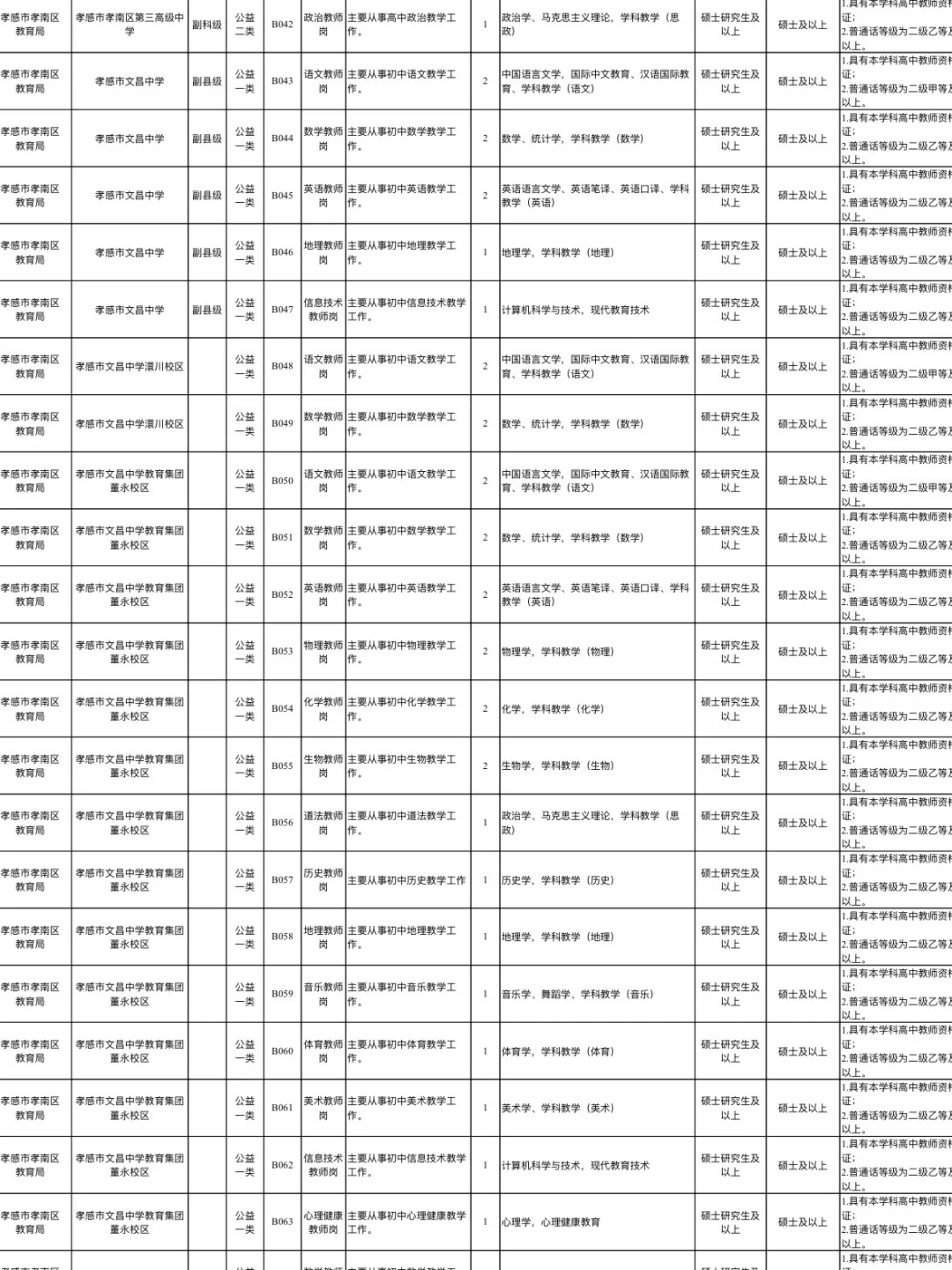 仅面试！2026年孝感人才引进教师472人！