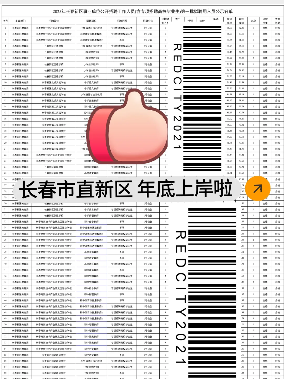 长春新区上岸