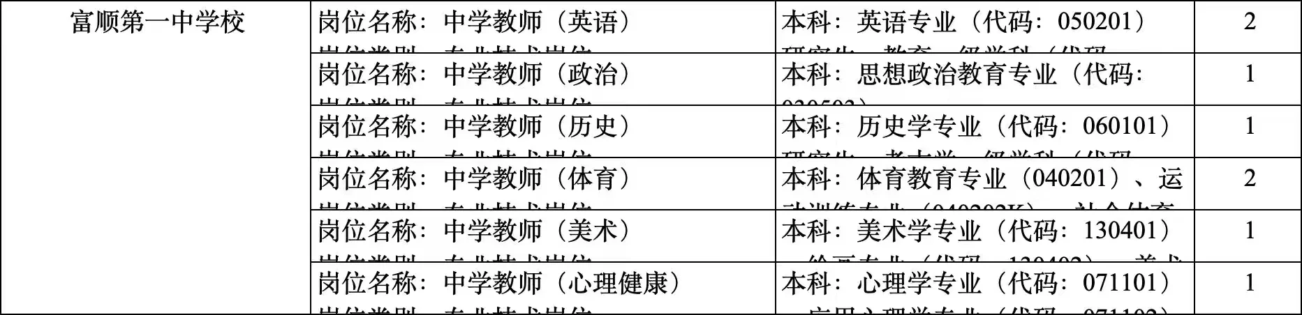 10月比较推荐的人才引进（二）——自贡