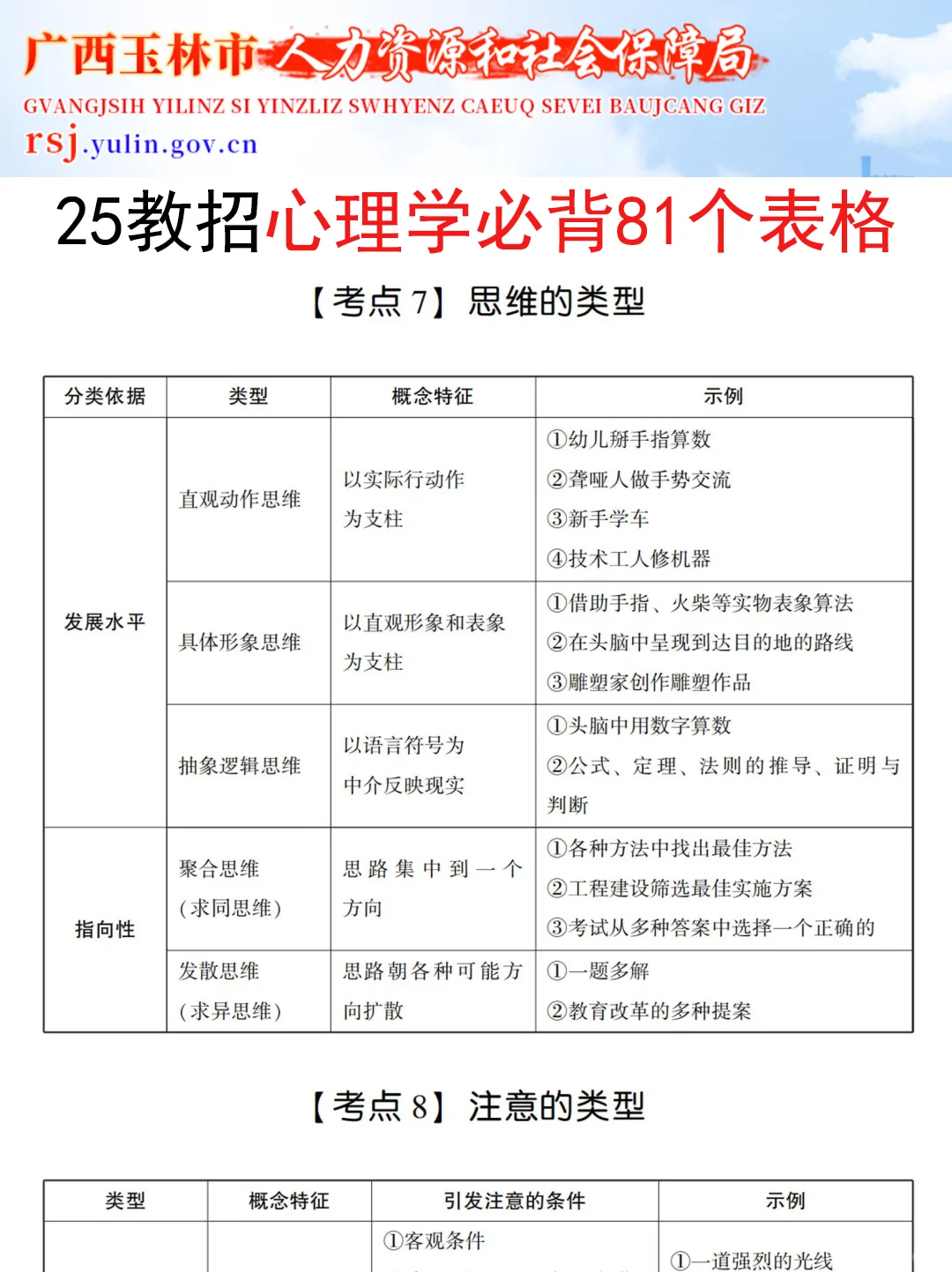 提醒一下11.15去参加广西玉林市教招的人