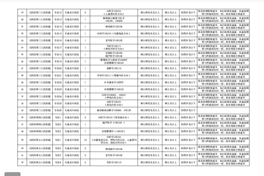 大同市公立医院编制内招聘
