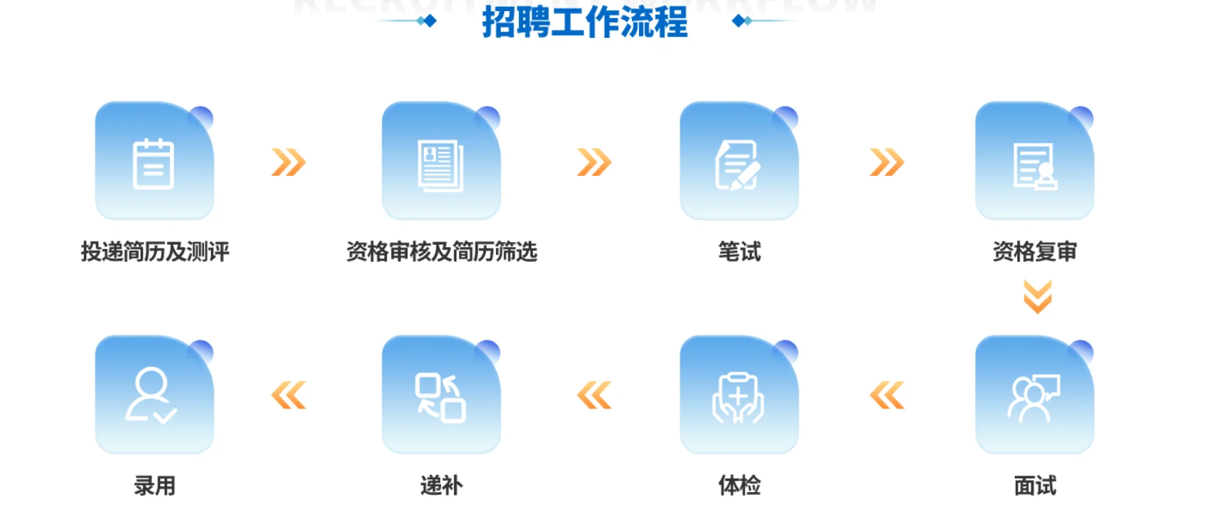 日照港的市场营销都要研究生了！