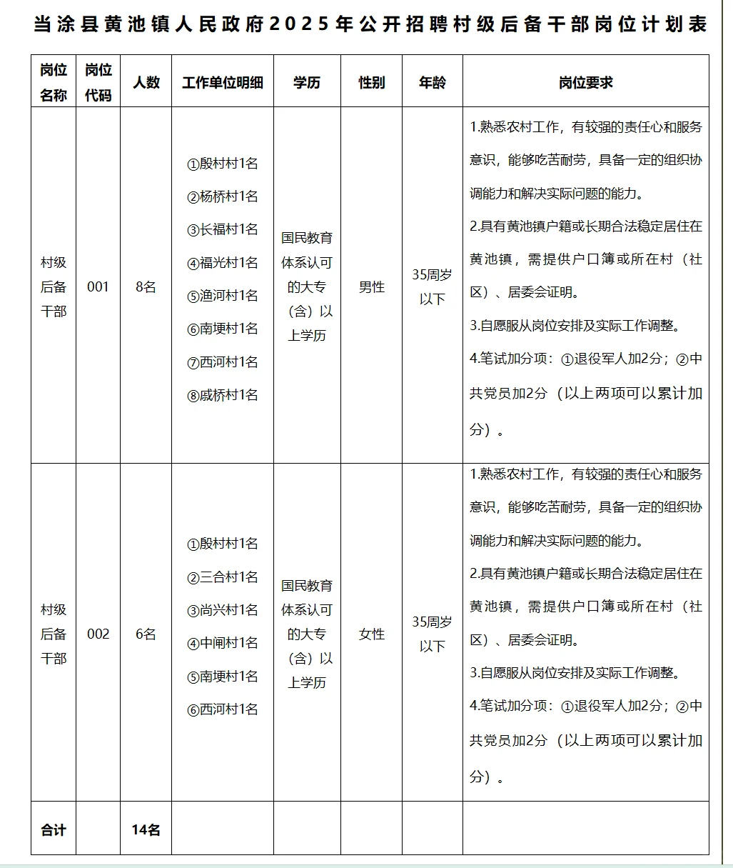 马鞍山当涂县黄池镇村干部招聘