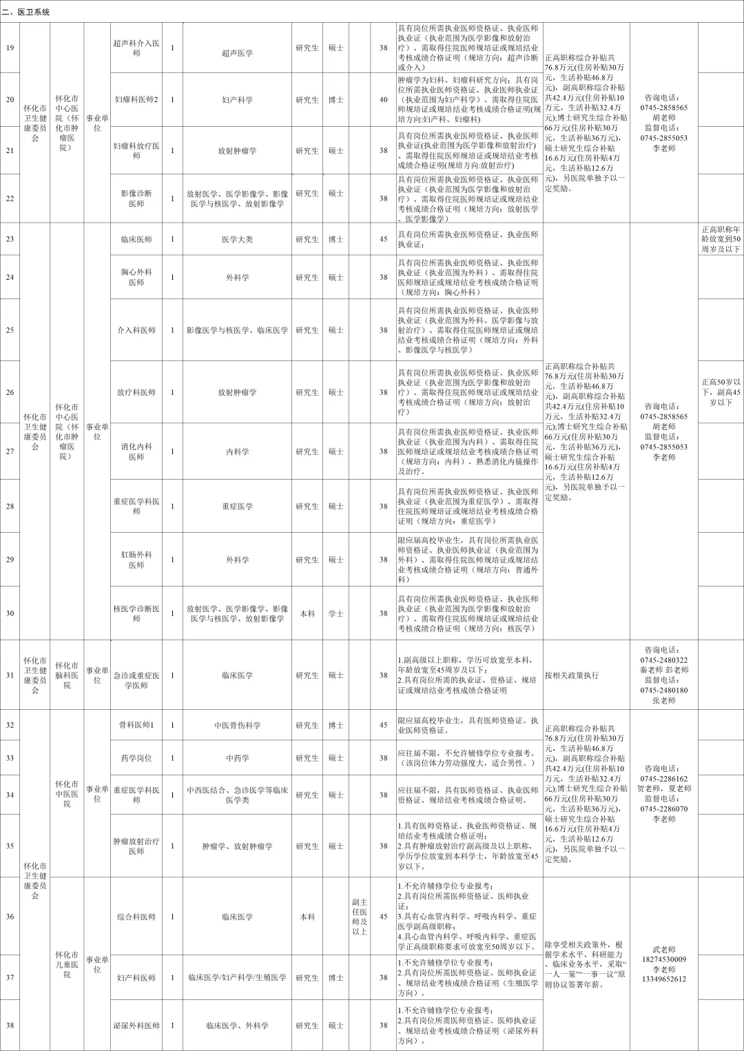 怀化第二批人才引进招108人