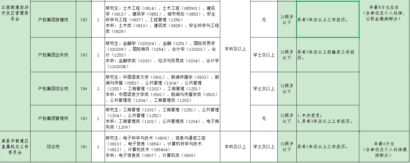 南昌市新建区2025年公开招聘编外11人