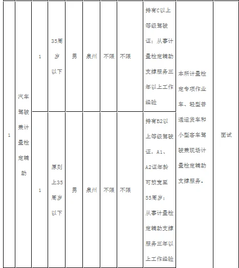 泉州计量所招聘7人