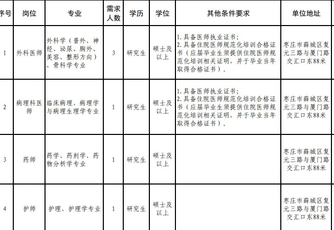 枣庄市妇幼，枣庄市皮肤医院又招聘啦