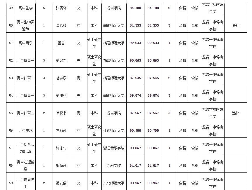 递补16人✅龙岩市属学校拟聘用人员