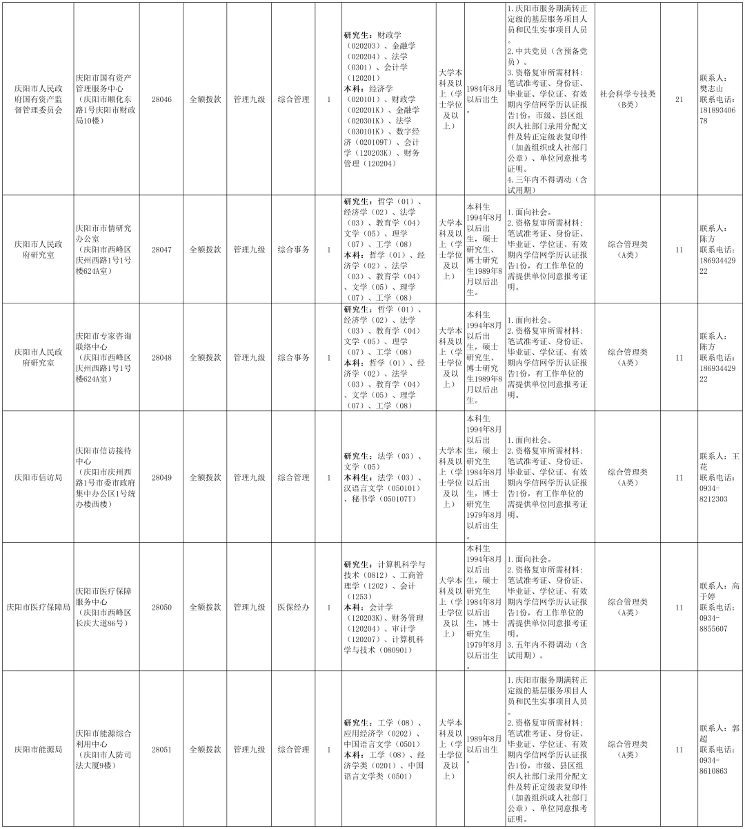 庆阳2025年事业单位公告招聘134人