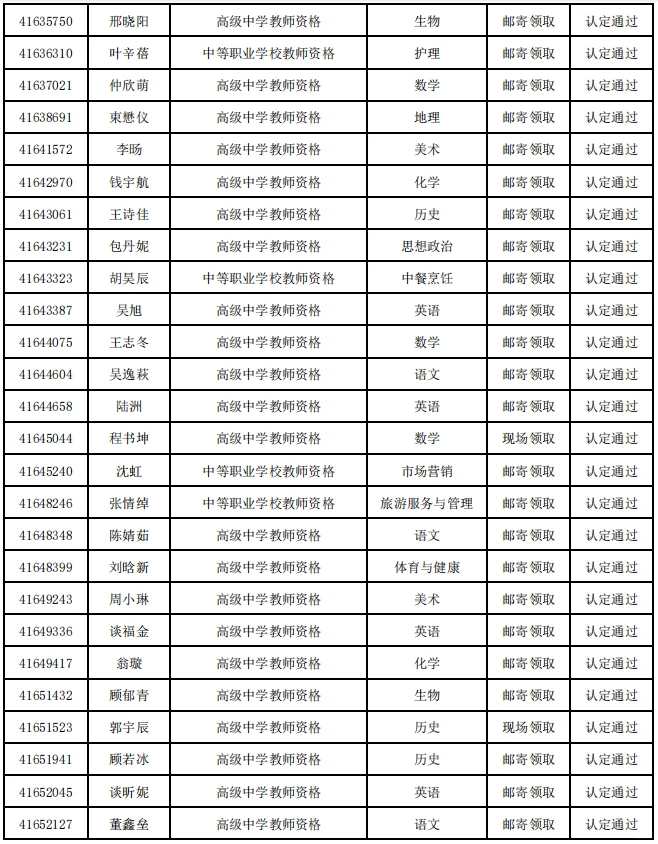 2025年扬州市第二批认定教师资格通过名单