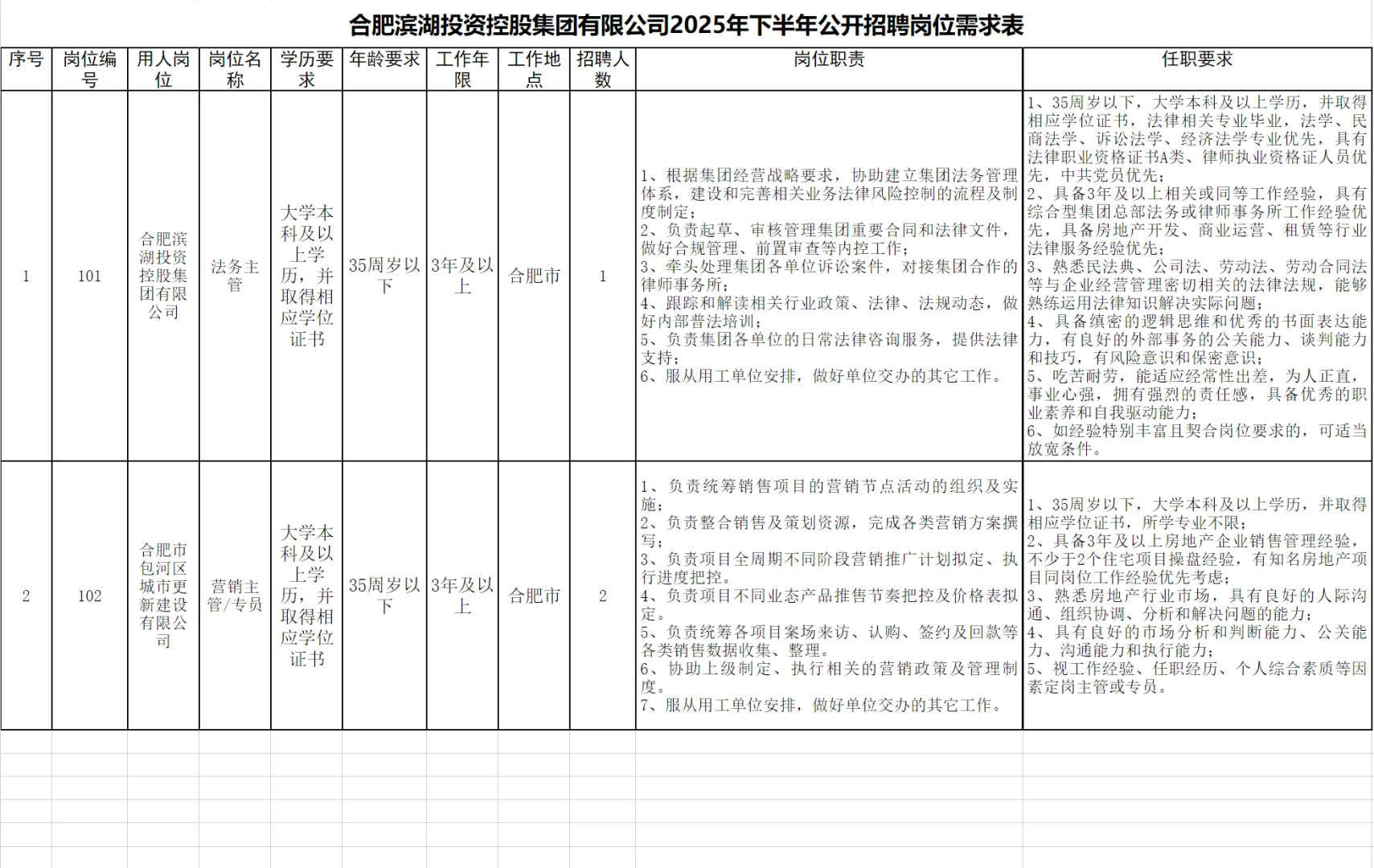 合肥市包河区国企单位招聘3人