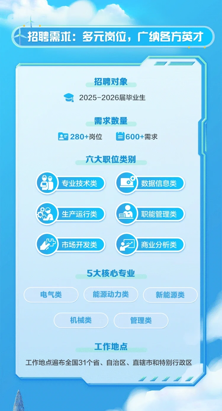 华润电力2026校园招聘【25届26届可投】