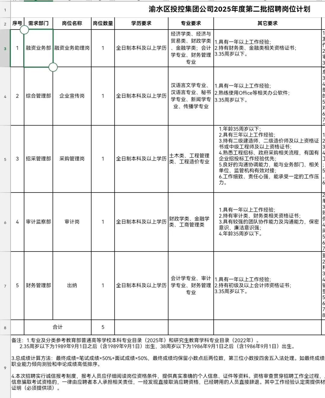 新余市国企招聘5人