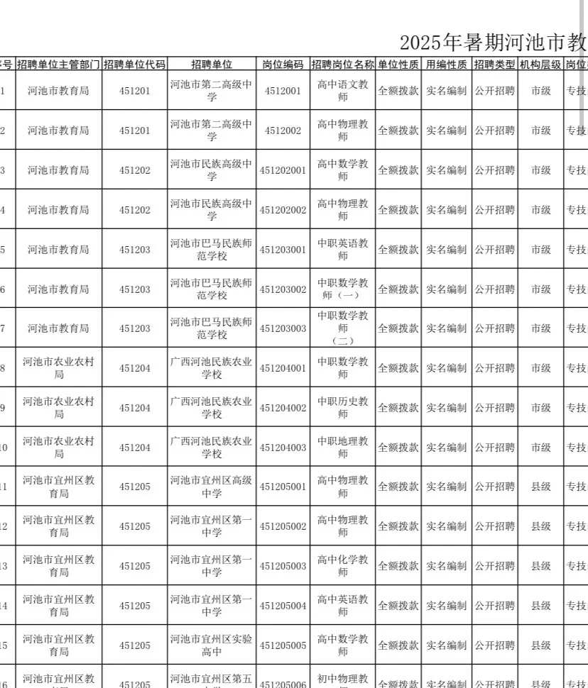 去河池当老师了，本科有证就行