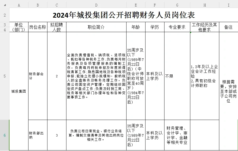 南平市建阳区城投资集团招聘了！！！