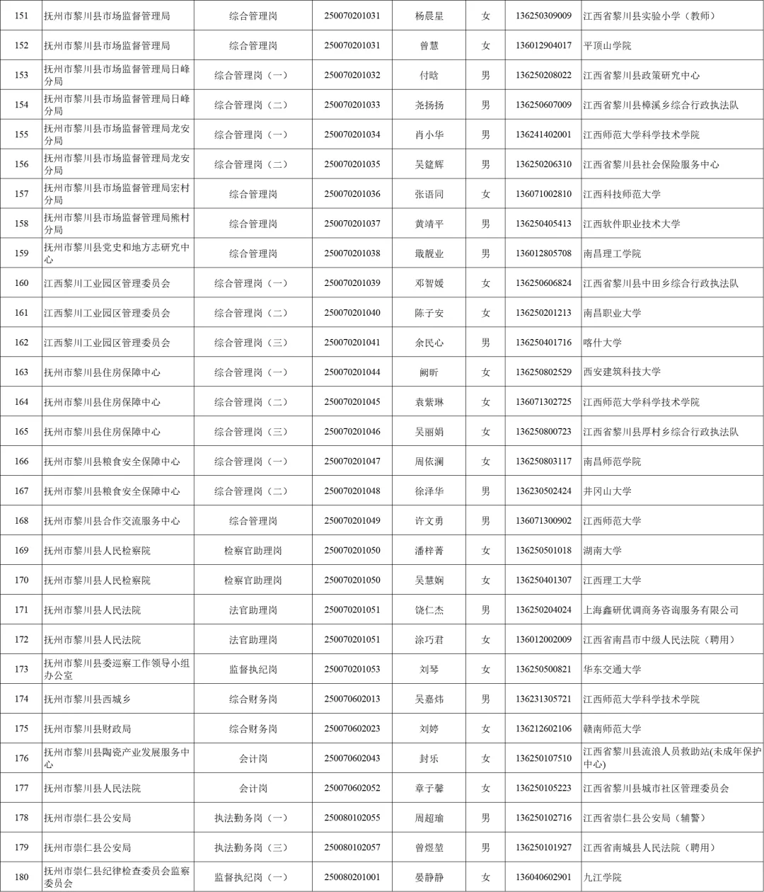 2025抚州公务员录用名单分享