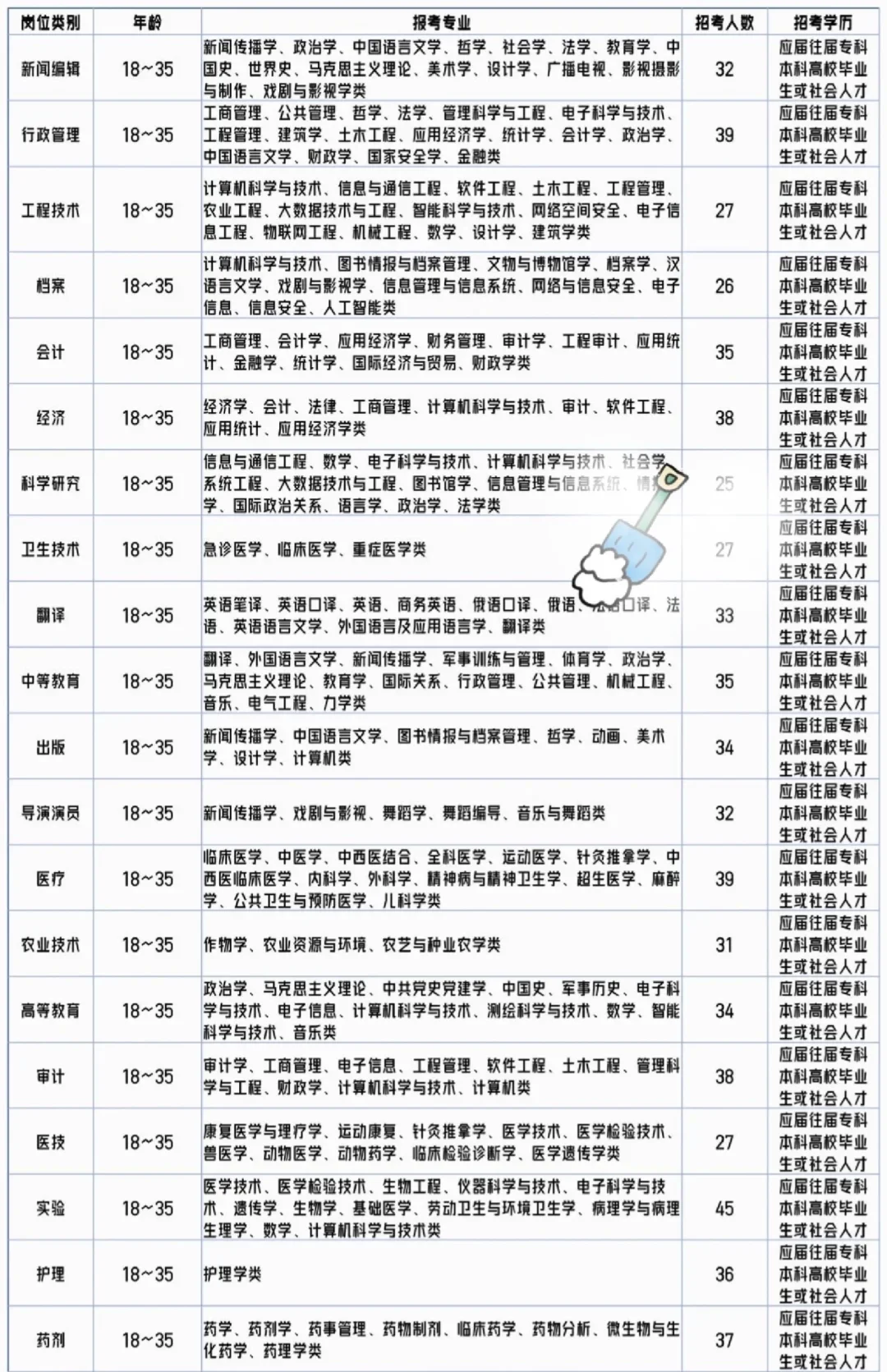 江西萍乡市出岗了