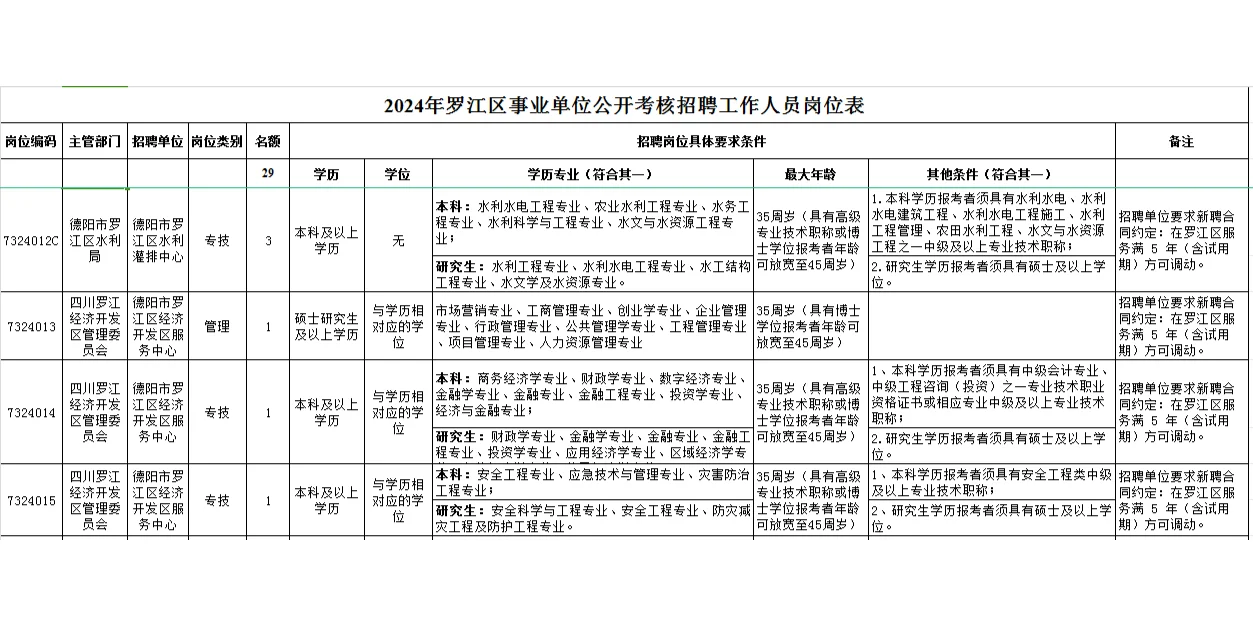 德阳事业编公告来啦，一半岗位仅需本科学历