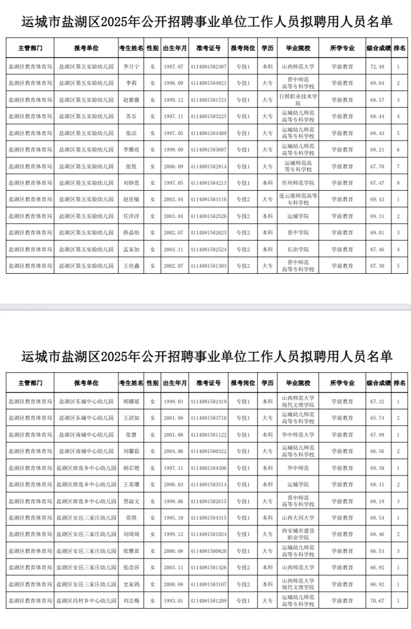 运城市盐湖区2025年事业单位公示