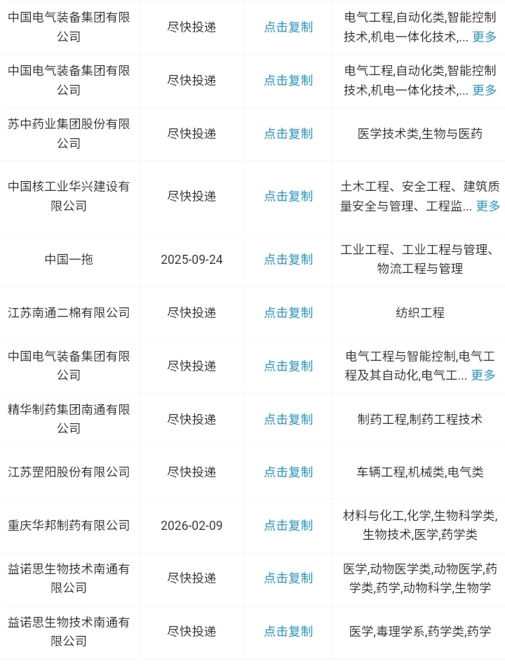 江苏泰州当前可报央国企！